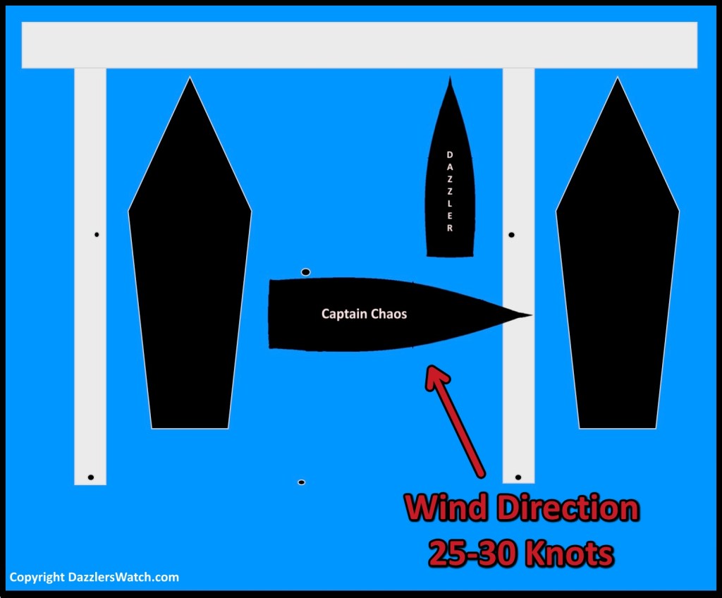 Diagram of the Incident